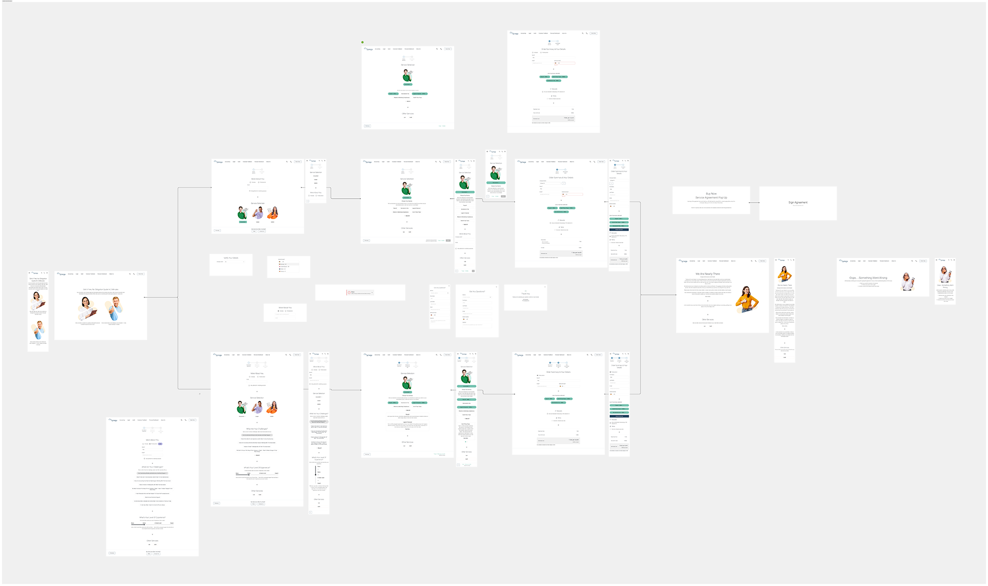 customer services form flow